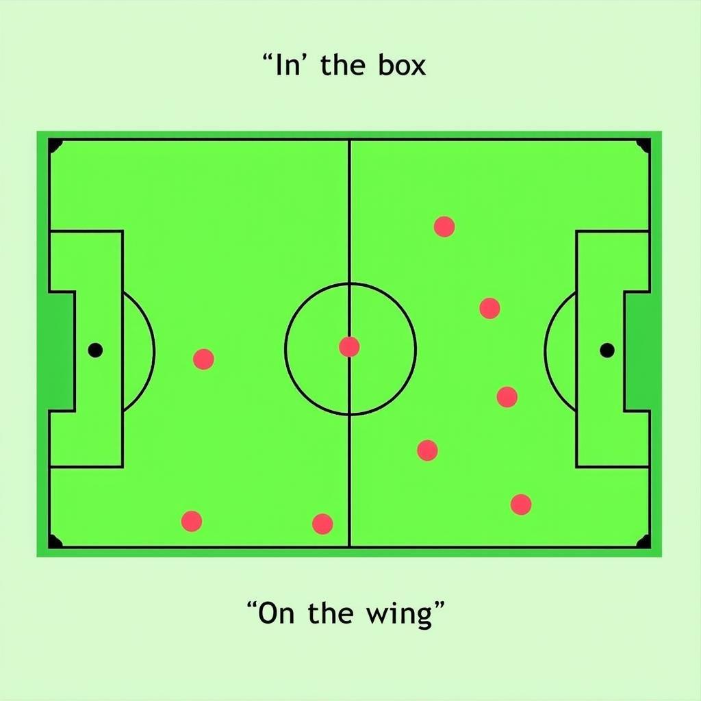 Analyzing Player Positioning