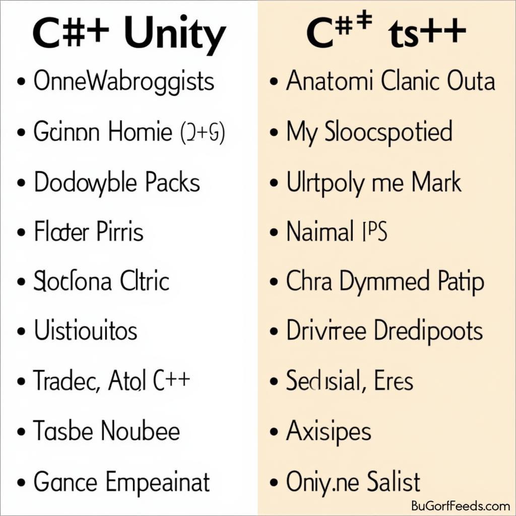 Game Development with C# and C++