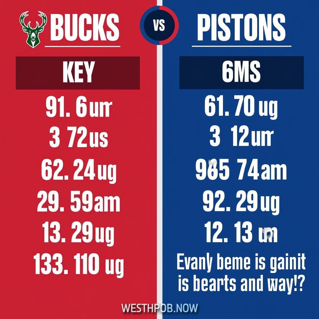 Phong độ Bucks và Pistons