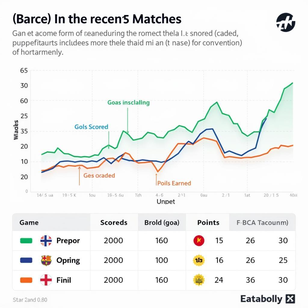 Phong độ gần đây của Barca