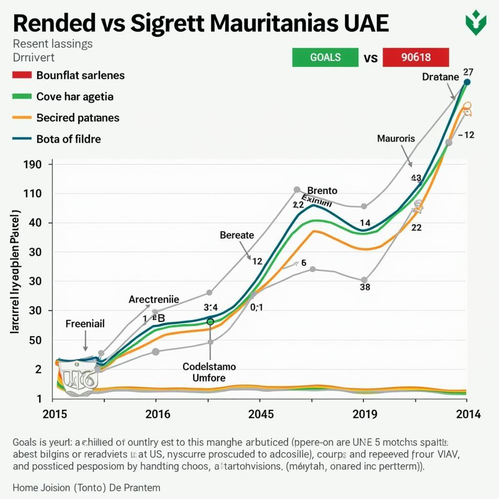 Phong độ hiện tại của Mauritania và UAE