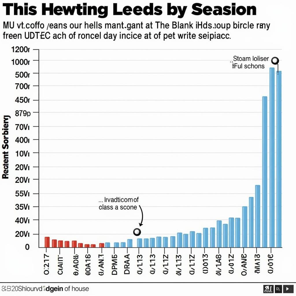 Phong độ hiện tại của MU và Leeds