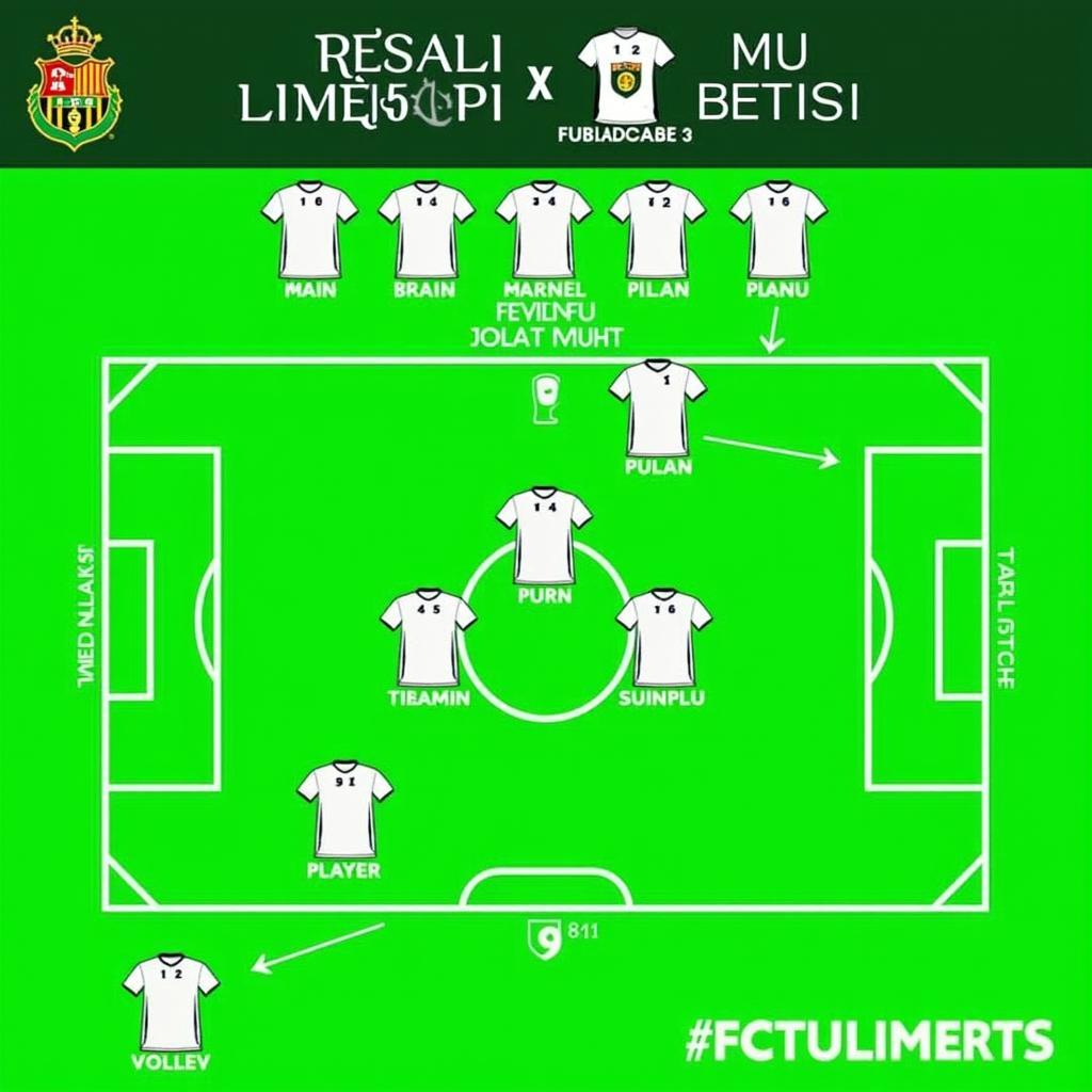 Đội hình ra sân dự kiến của Real Betis và MU