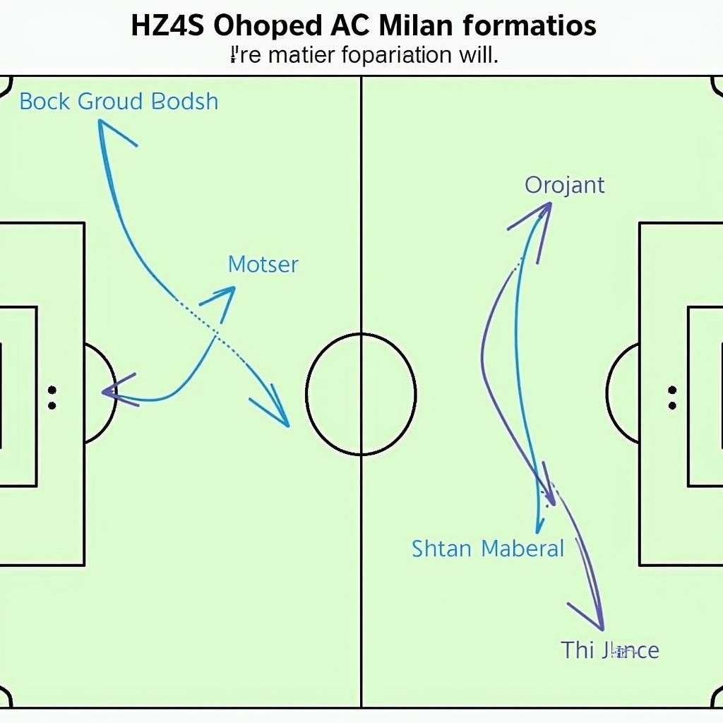 Real Madrid vs AC Milan: Chiến thuật