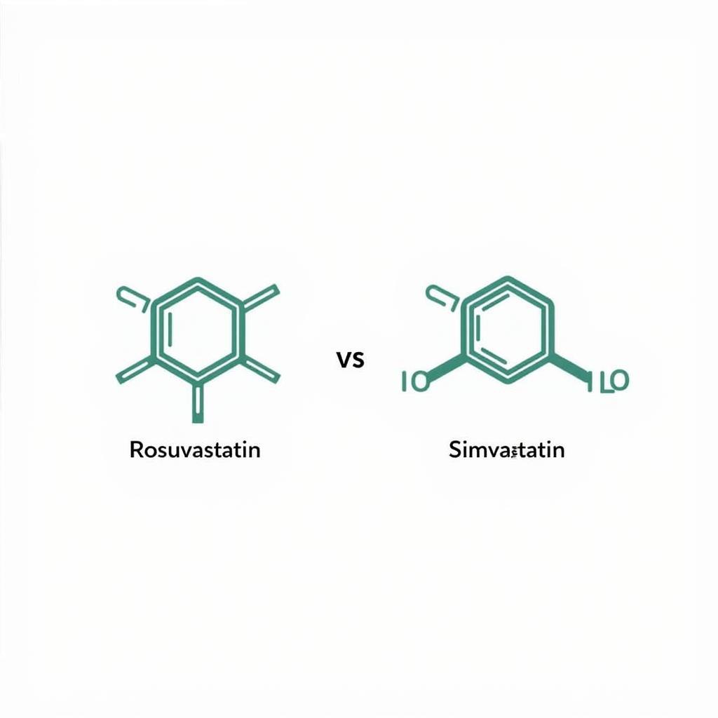 Rosuvastatin và Simvastatin thuộc nhóm thuốc Statin