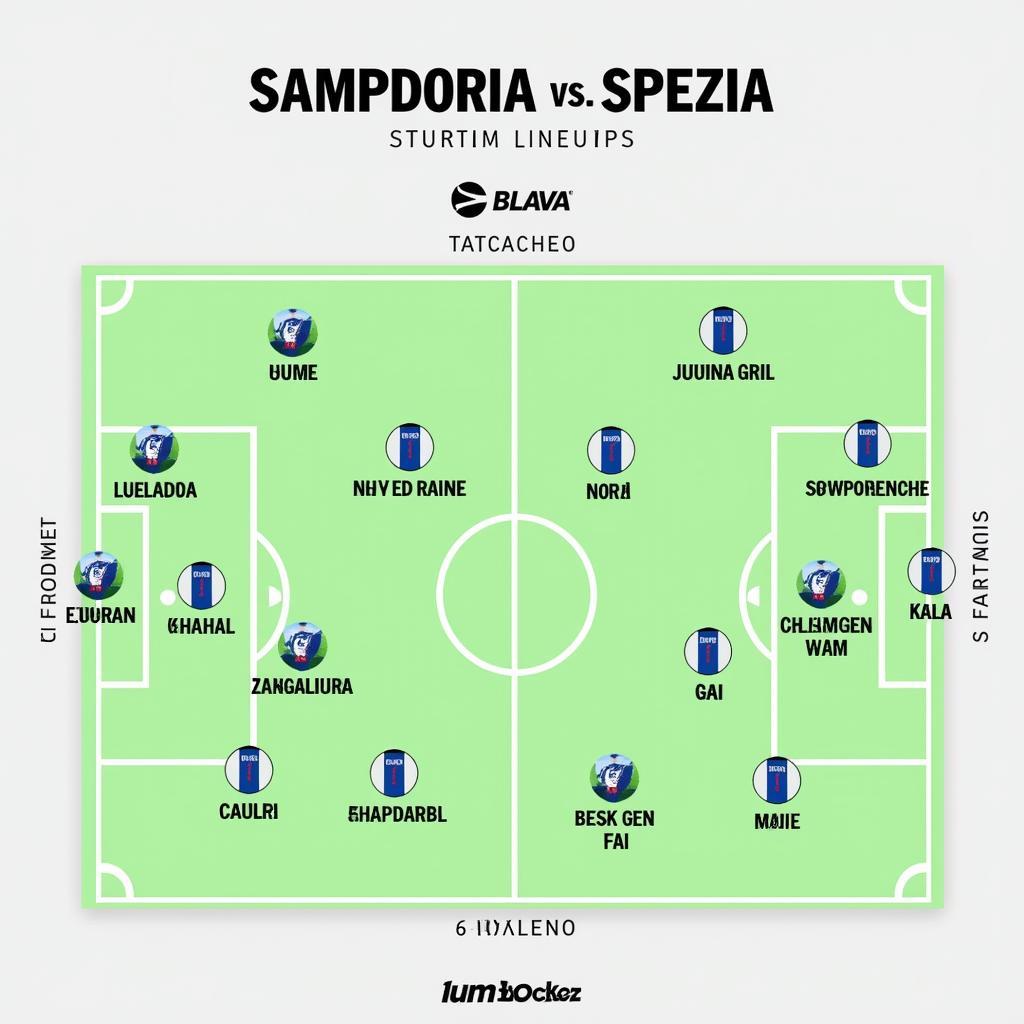 Đội hình ra sân dự kiến của Sampdoria và Spezia