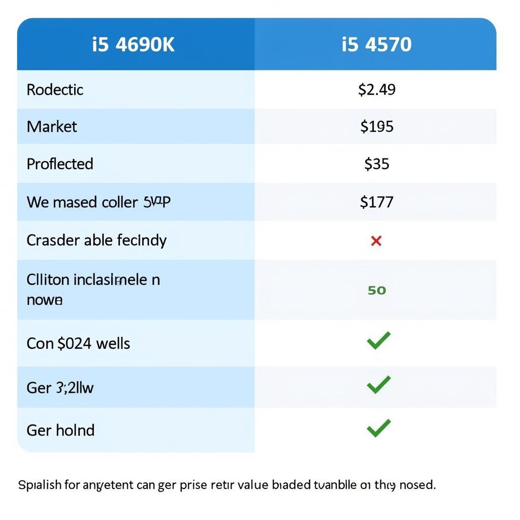 So sánh giá giữa i5 4690k và i5 4570