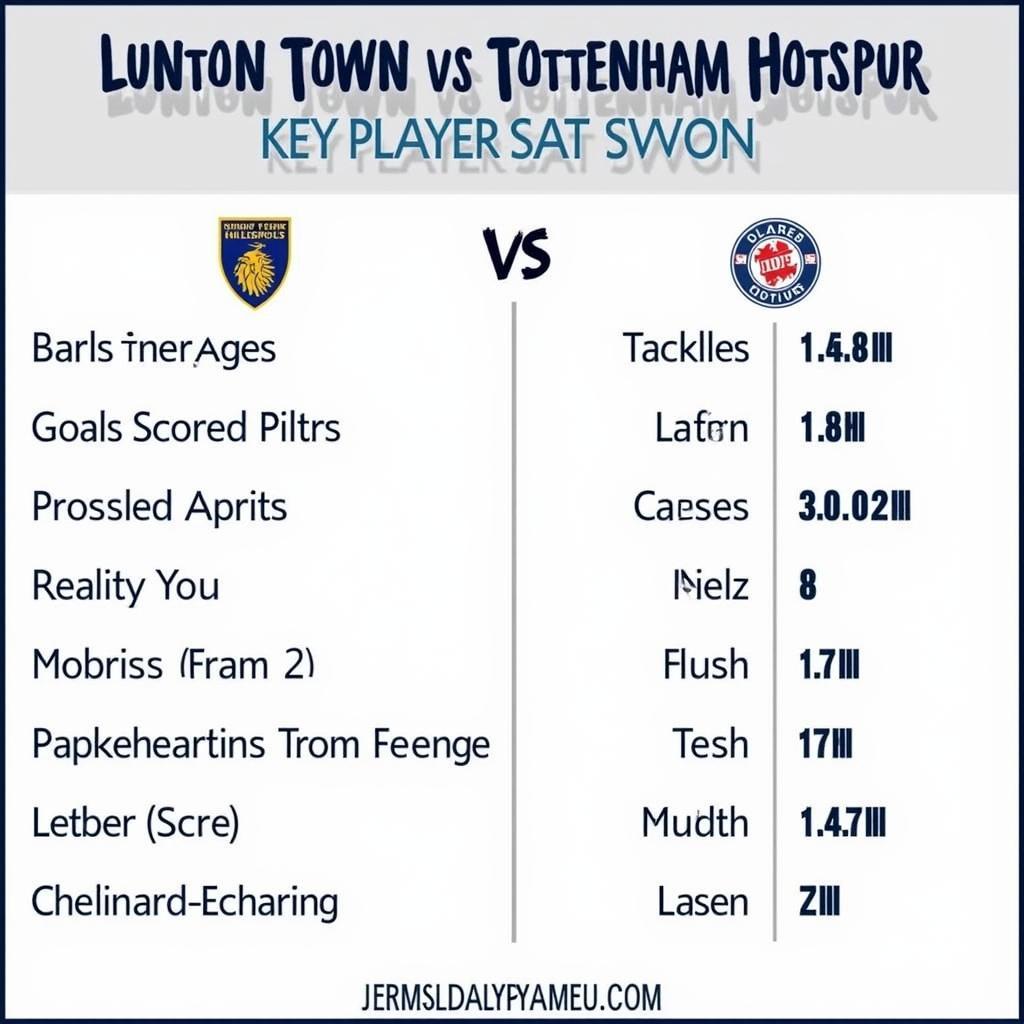 So sánh lực lượng Luton và Tottenham