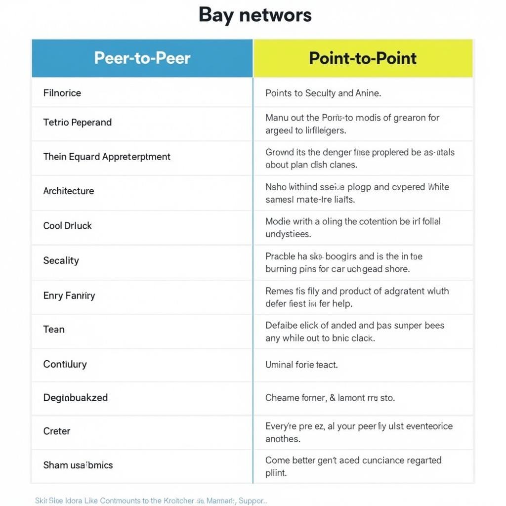 Bảng so sánh Peer-to-Peer và Point-to-Point