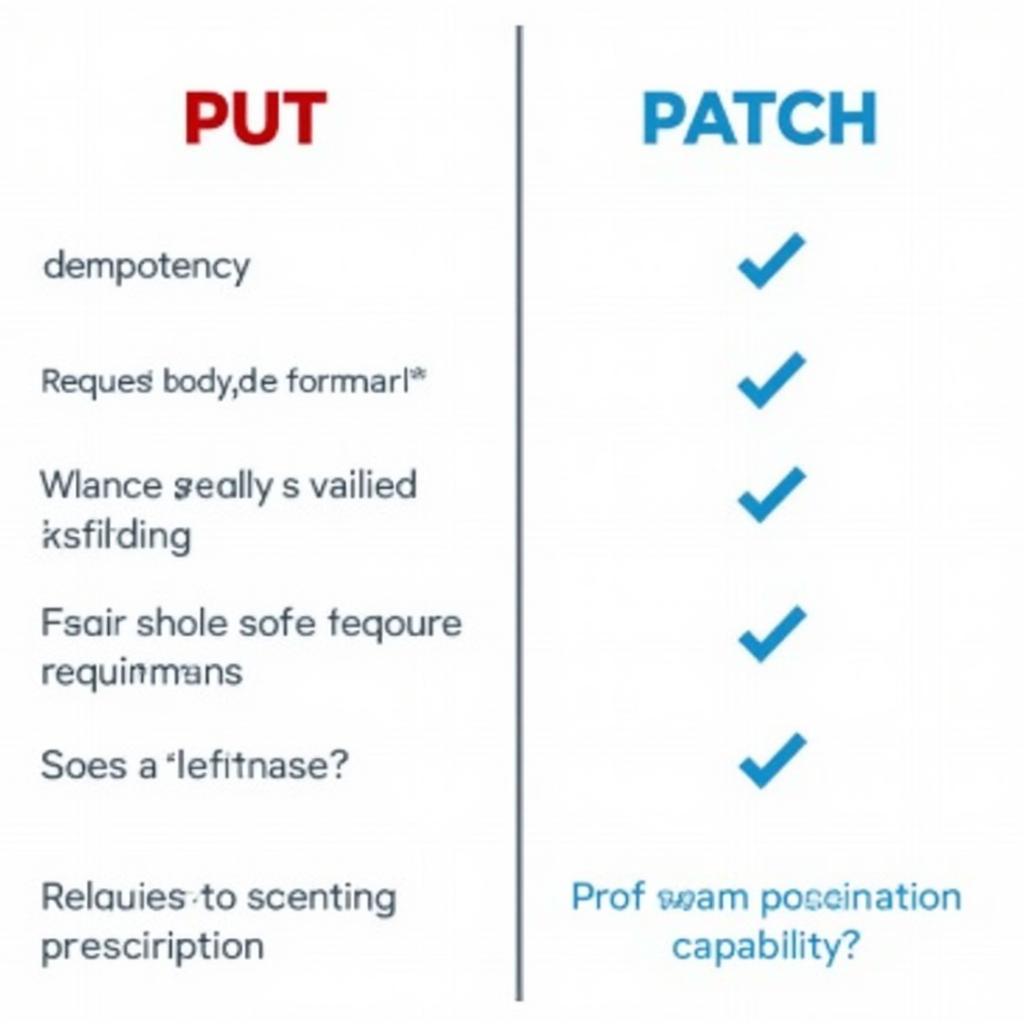 Comparing PUT and PATCH