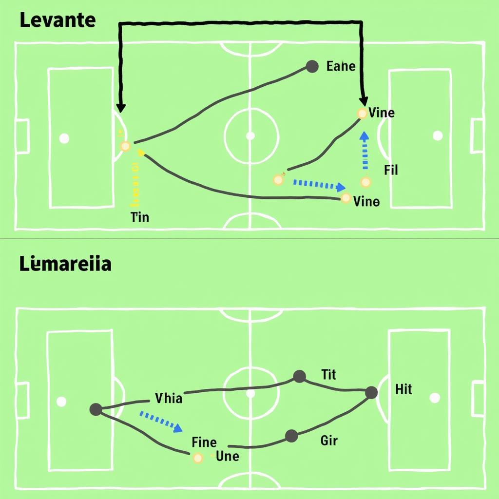 Chiến thuật của Levante và Villarreal