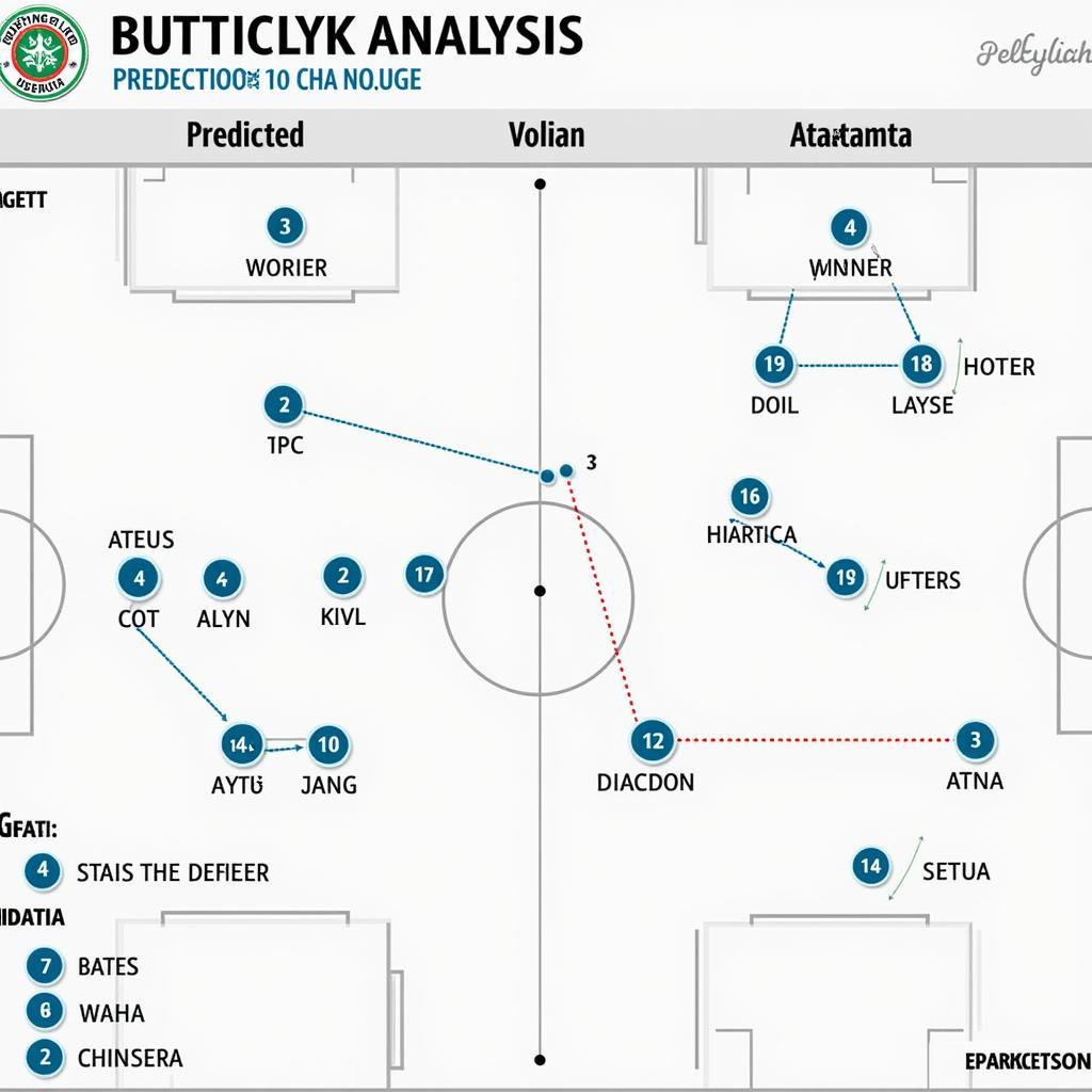 Soi kèo Sporting Lisbon vs Atalanta