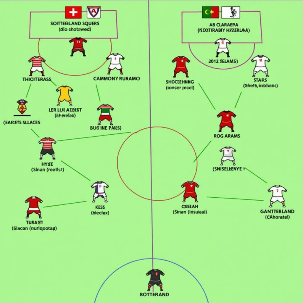 Soi kèo Thụy Sĩ vs Cameroon: Phân tích chiến thuật