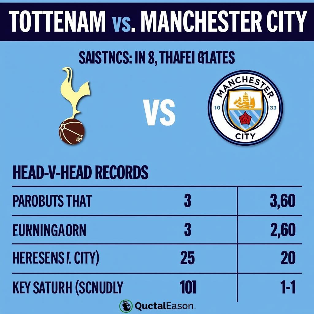 Soi kèo Tottenham vs MC: Lợi thế nghiêng về Man City