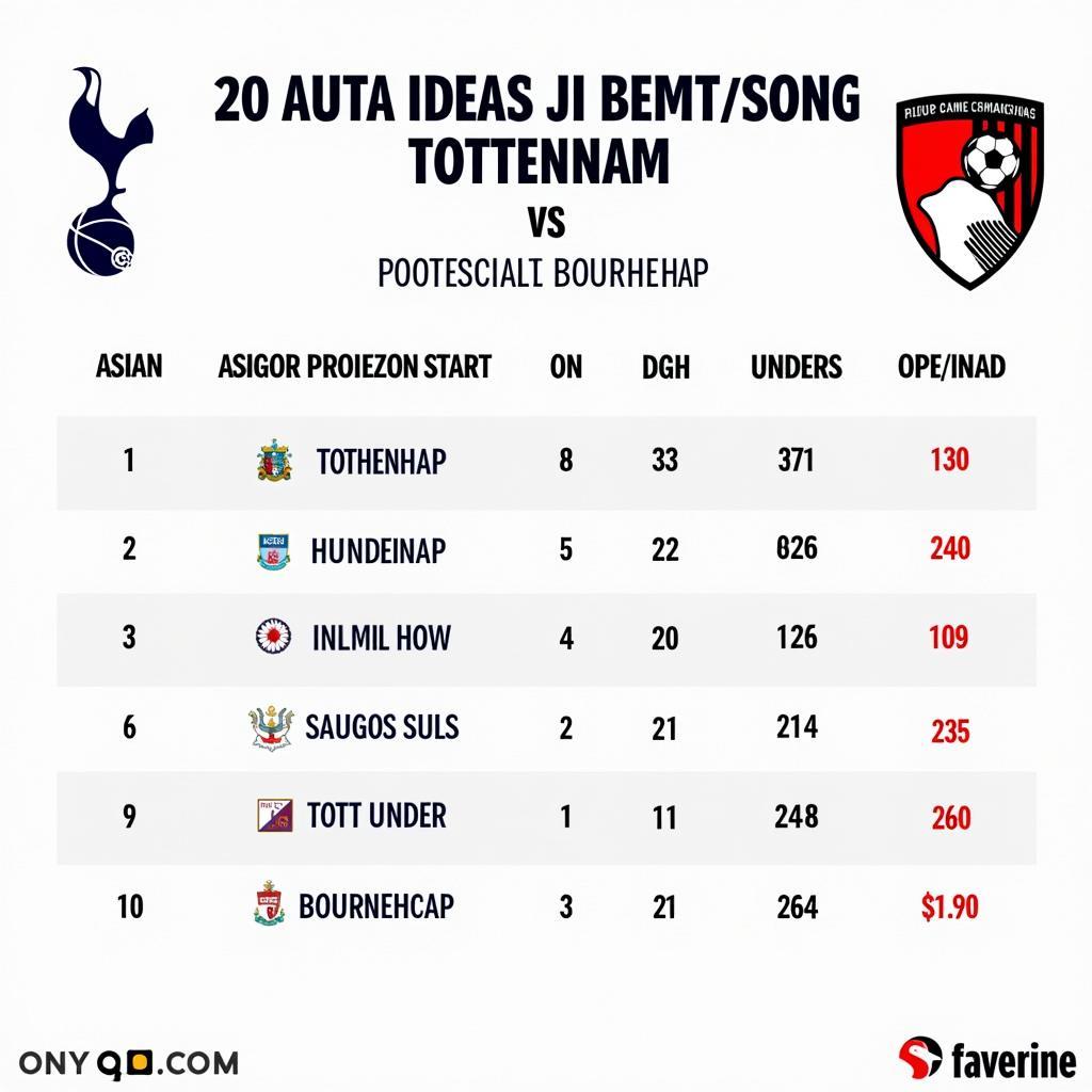 Dự đoán tỷ số trận đấu Tottenham vs Bournemouth