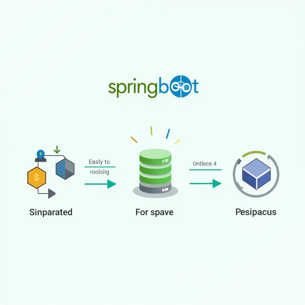 Spring Boot đơn giản hóa phát triển ứng dụng