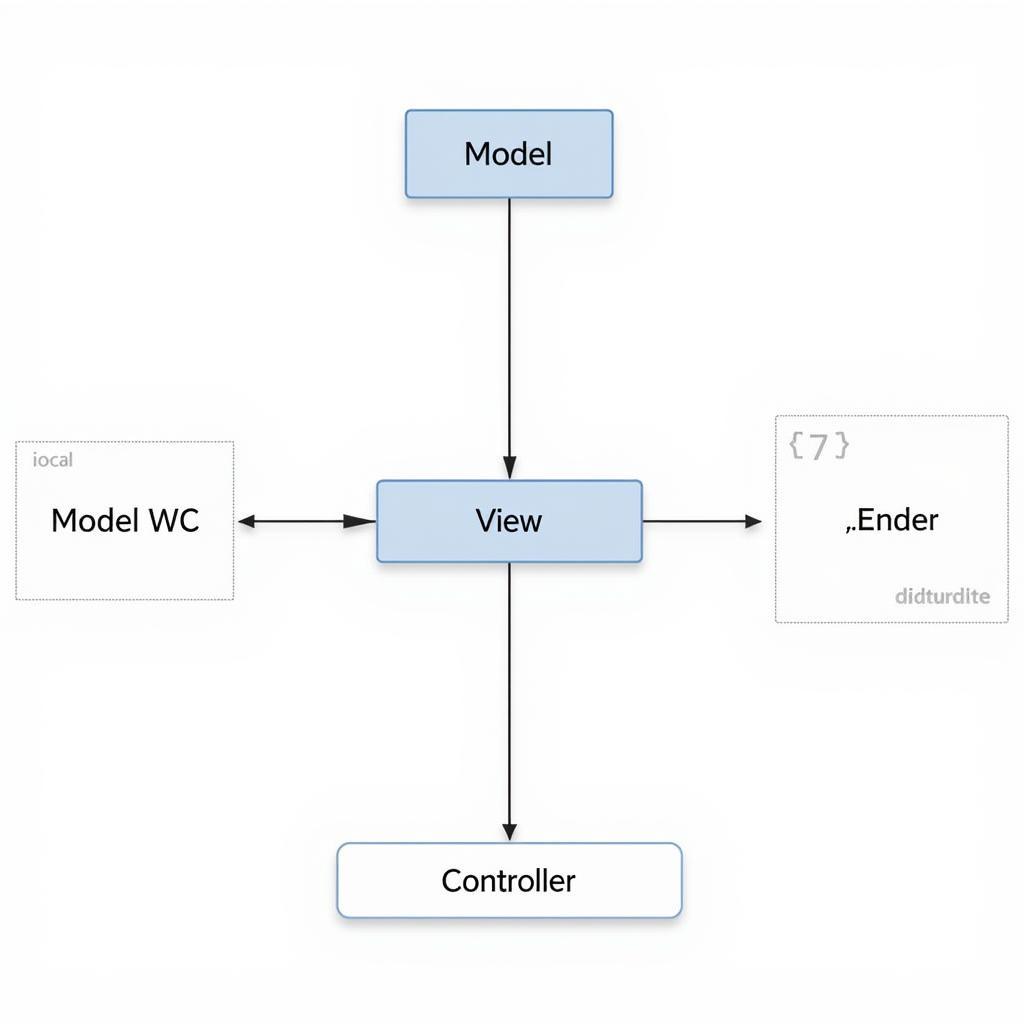 Kiến trúc Spring MVC