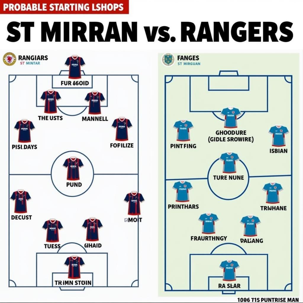 St Mirren vs Rangers: Đội Hình Ra Sân Dự Kiến