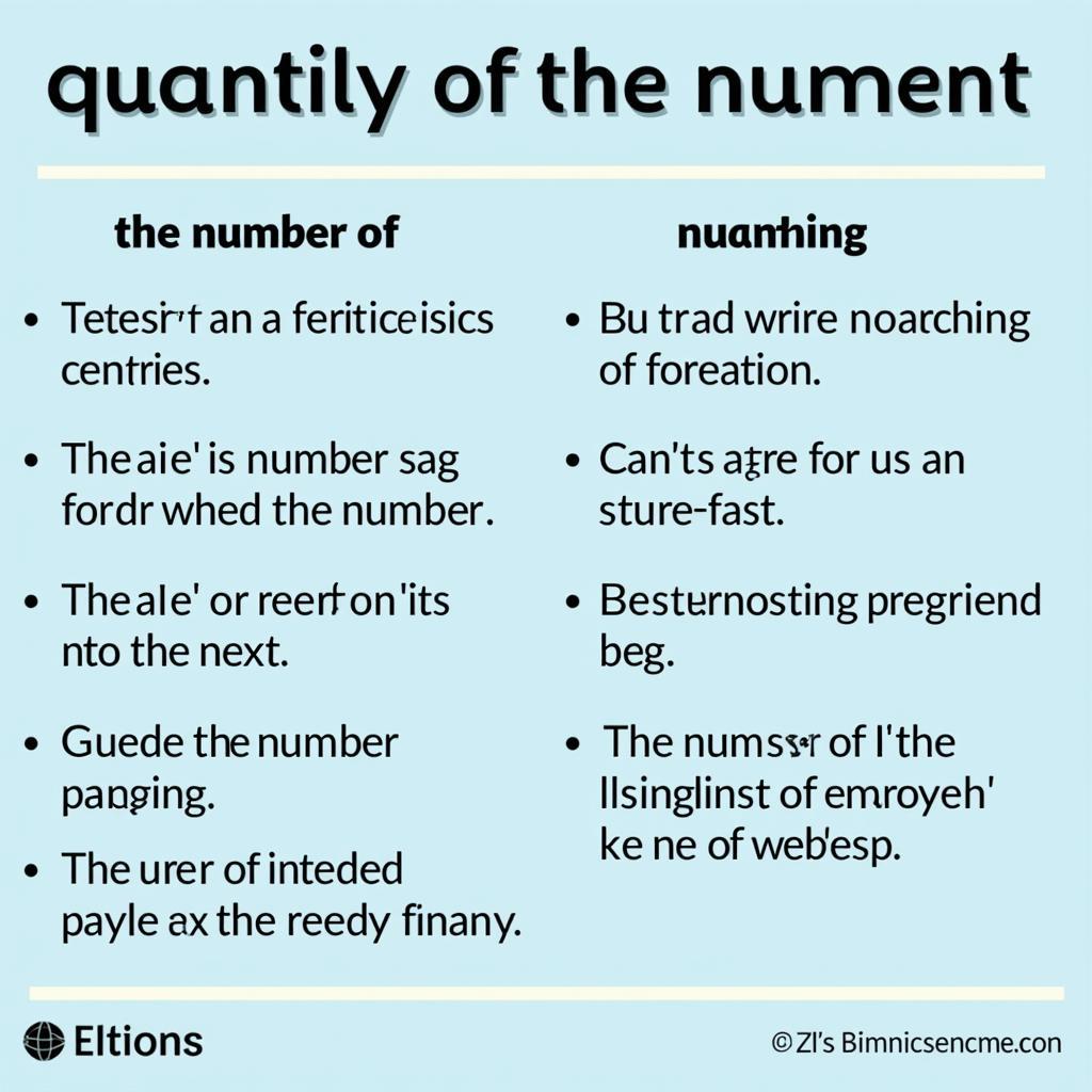 Ví dụ sử dụng the number of