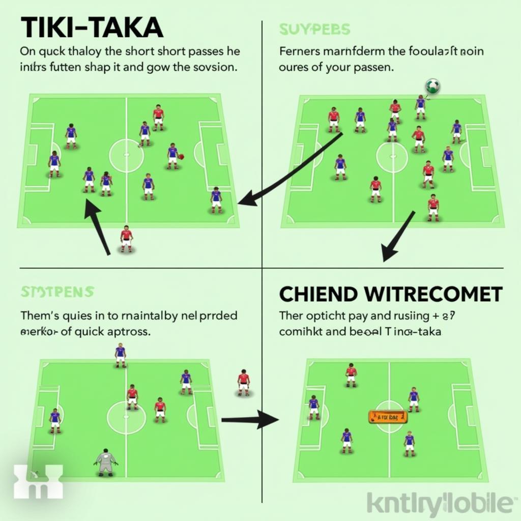 Tiki-taka trong bóng đá hiện đại