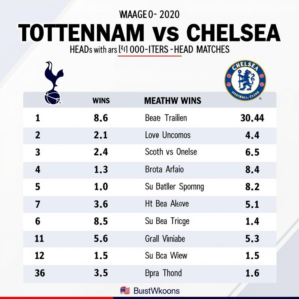 Tottenham vs Chelsea Head-to-Head Statistics