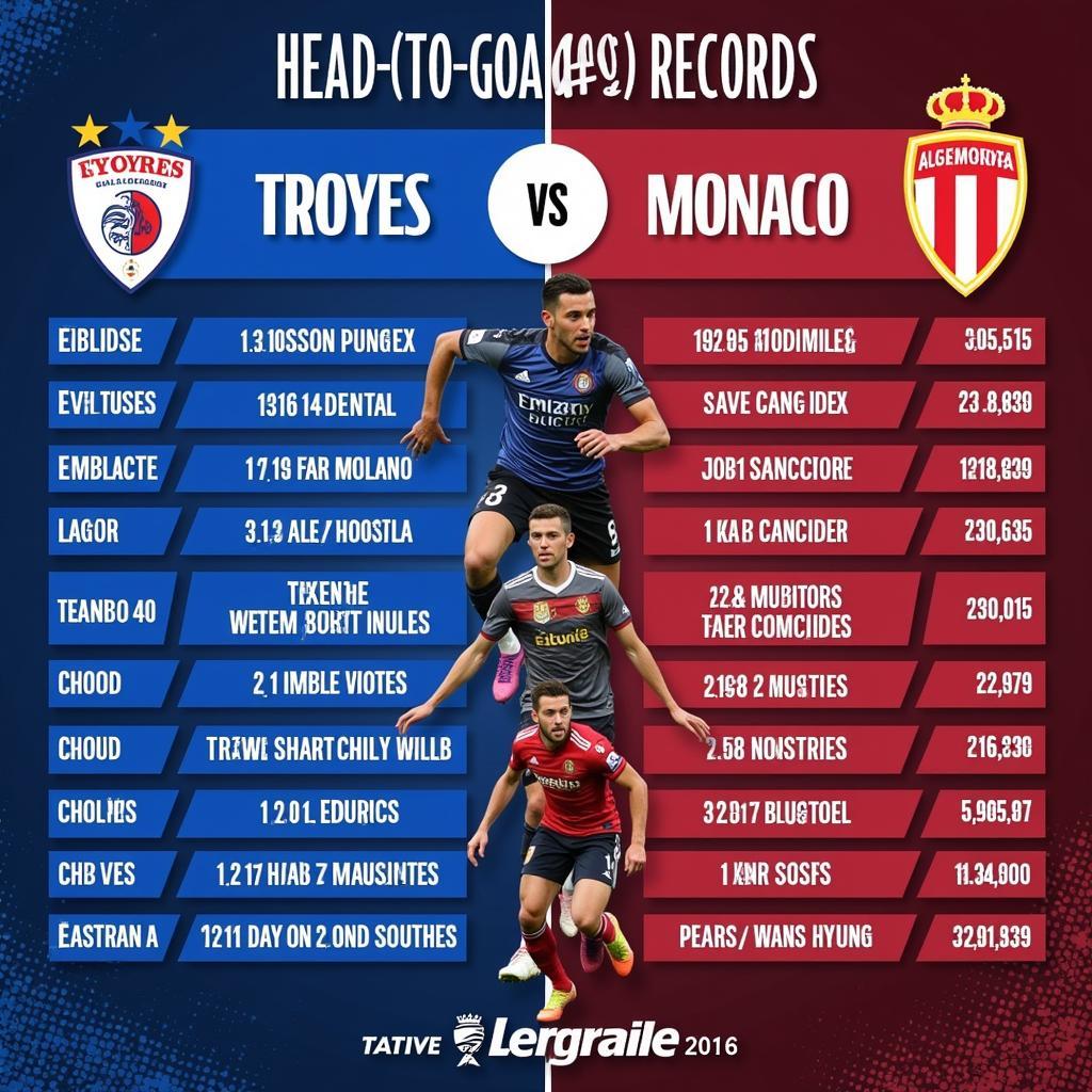 Lịch sử đối đầu Troyes vs Monaco