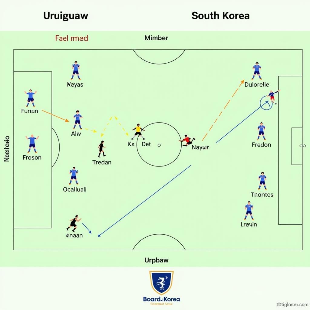 Trực tiếp bóng đá Uruguay Hàn Quốc: Chiến thuật