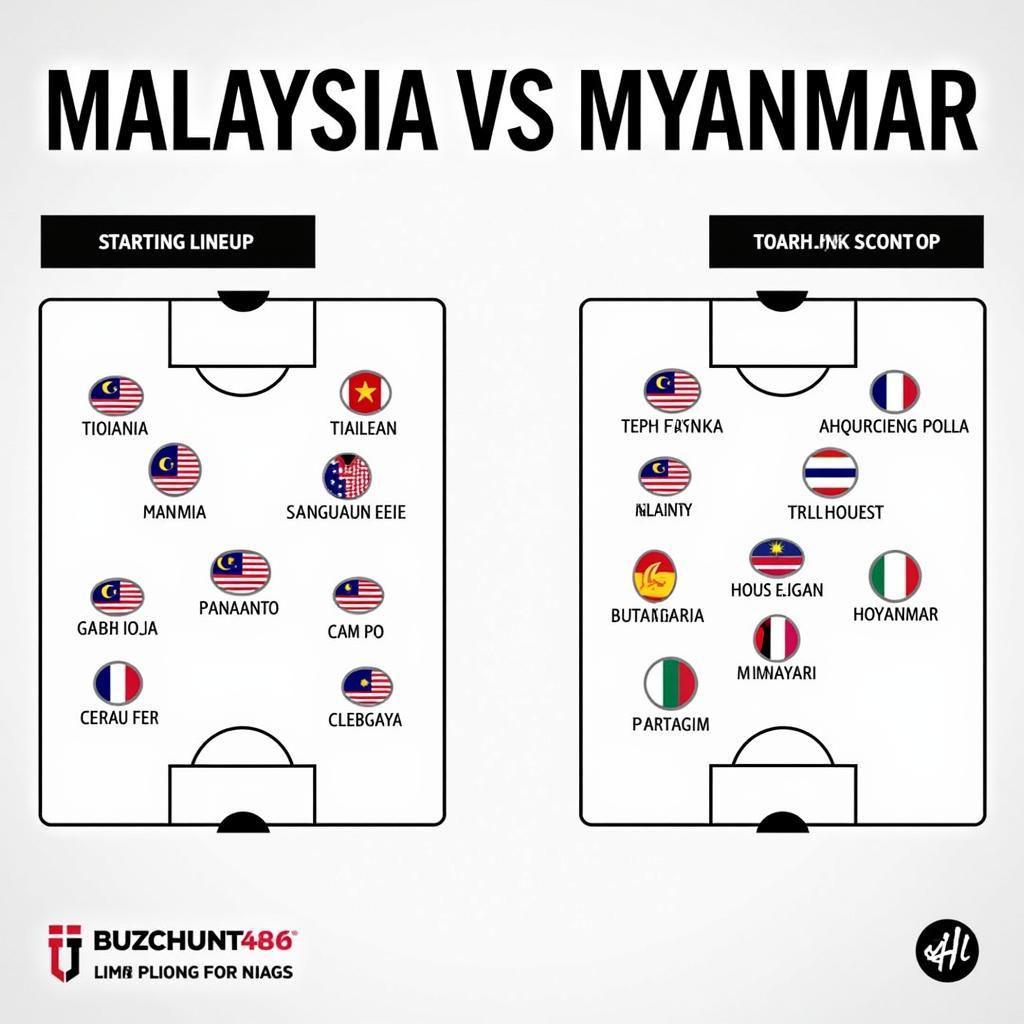 Đội hình ra sân trận Malaysia vs Myanmar