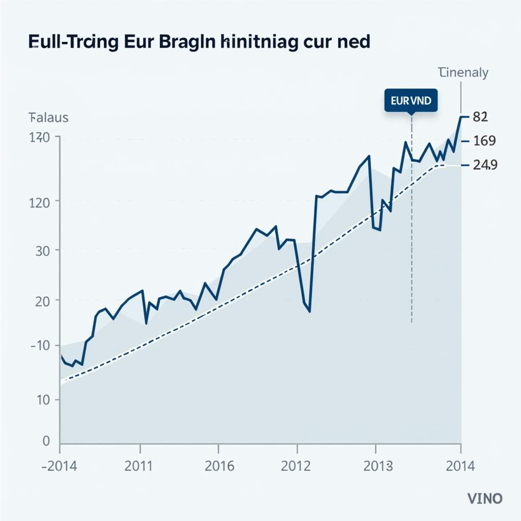 Tỷ giá Euro VND hôm nay