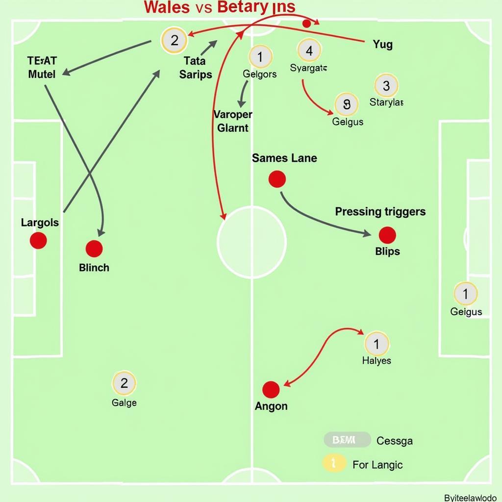 Phân tích chiến thuật trận đấu Wales vs Belarus