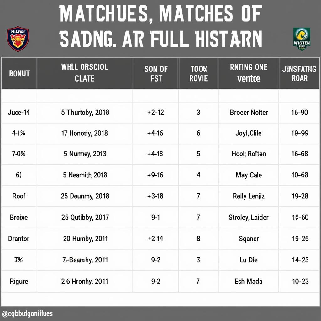 Lịch sử đối đầu Western United vs Brisbane Roar